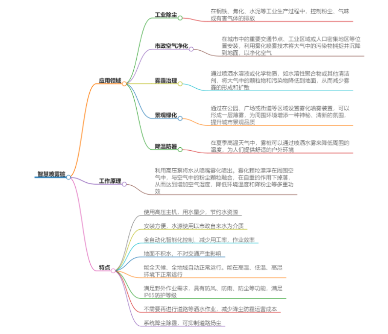 智能?chē)婌F樁